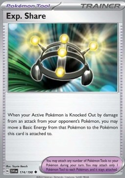 Exp. Share 