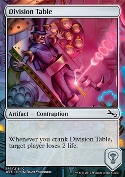 Division Table 